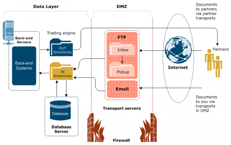 Different proxy for each tab